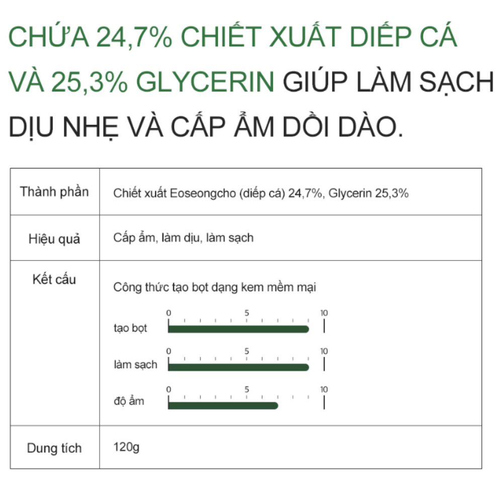 Sữa rửa mặt diếp cá Derma Factory EDLP Houttuynia Cordata 24% Cleansing Foam 120g