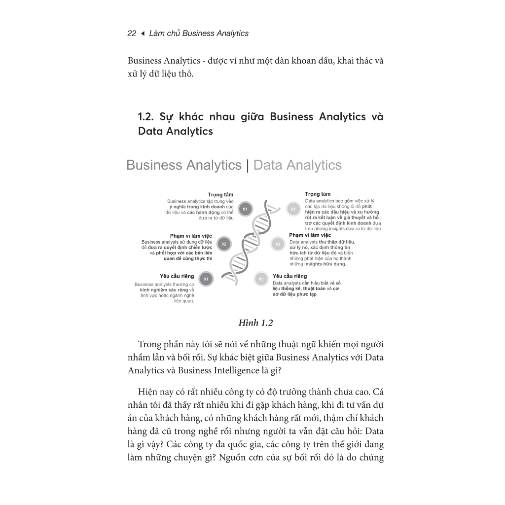 Sách Làm Chủ Business Analytics - Phân Tích Dữ Liệu Để Đi Đến Quyết Định Thông Minh