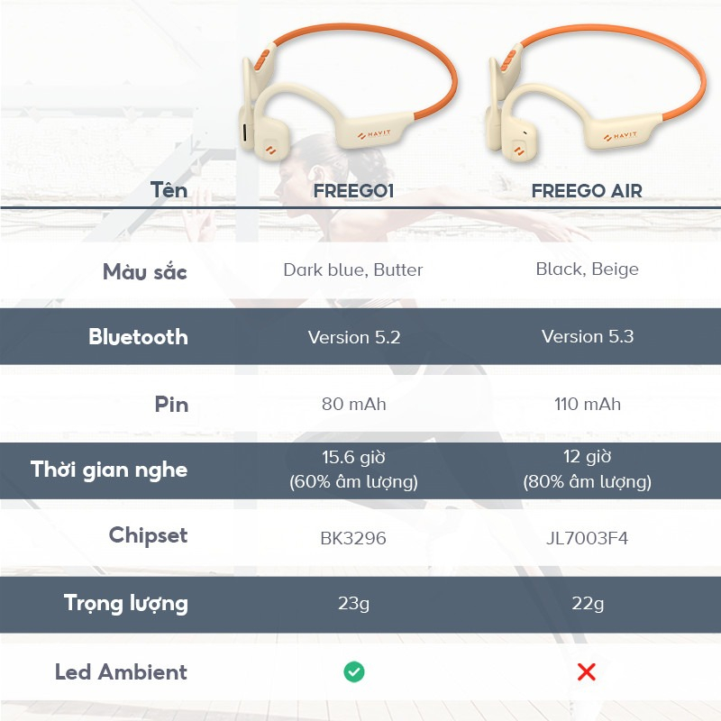 Tai Nghe Dẫn Khí Truyền Âm HAVIT FreeGo Air Thiết Kế Open-Ear, BT 5.3, Driver 16.2mm, Nghe Nhạc 12H - Hàng Chính hãng