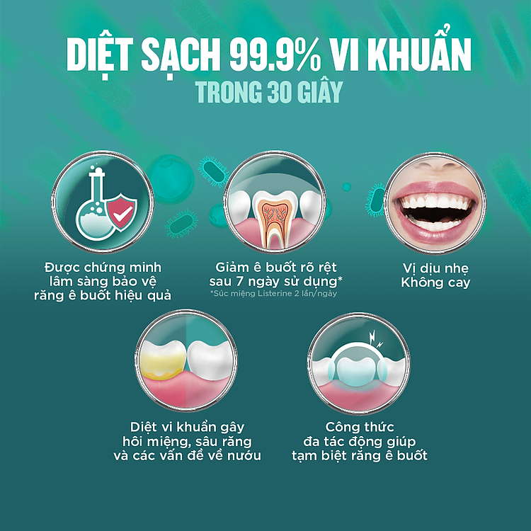 Nước Súc Miệng Cho Răng Nhạy Cảm Listerine Total Care Sensitive - 750ml