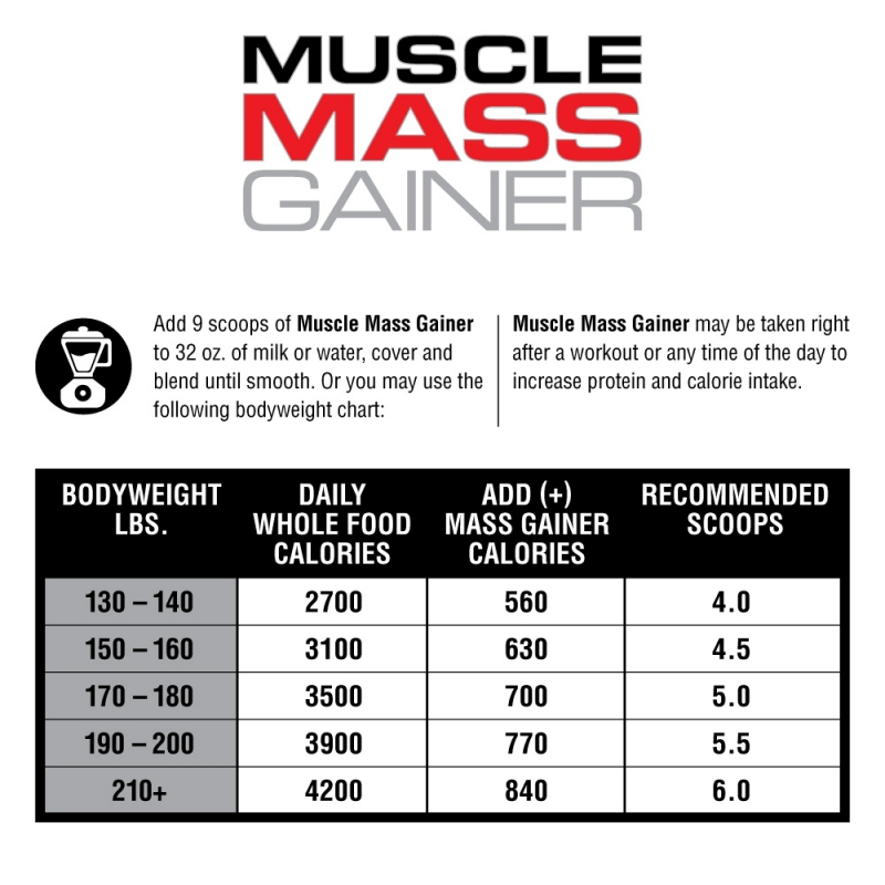 Labrada Muscle Mass Gainer 12lbs hỗ trợ tăng cân cao cấp
