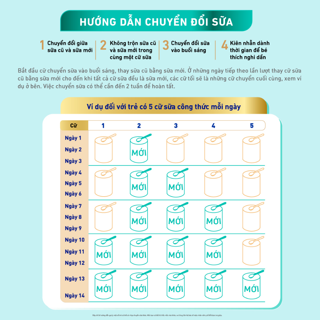 [Tặng Bộ lắp ghép nhựa mềm]  Bộ 2 lon Sữa bột Nestlé NAN OPTIPRO PLUS 4 850g/lon với 5HMO Giúp tiêu hóa tốt