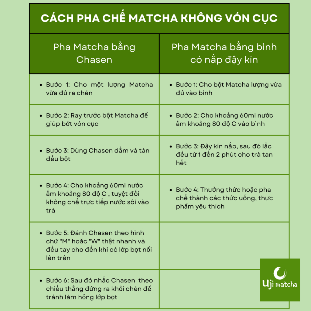 Bột trà xanh Matcha Ceremonial Grade nguyên chất gói 50g – Không đường, sữa
