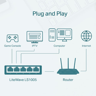 Bộ Chia Mạng Switch Để Bàn TP-Link LS1005 5 Cổng 10/100Mbps