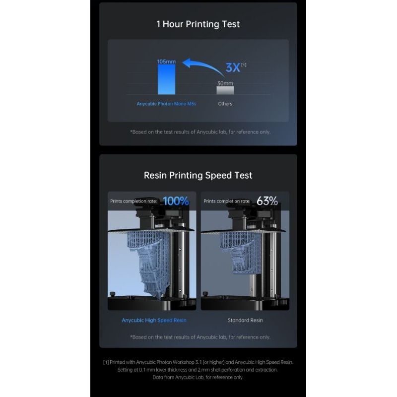 Máy in 3D Anycubic Photon Mono M5s 12K or Photon Mono X 6k