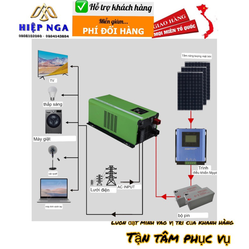 Hệ điện