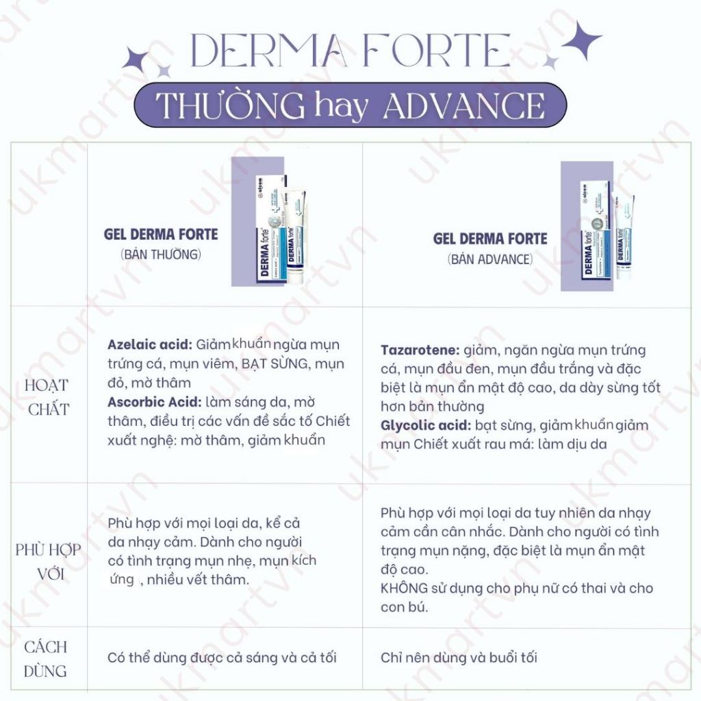 Gel Derma Forte giảm mụn, mờ thâm sẹo bản thường/ advanced 15g