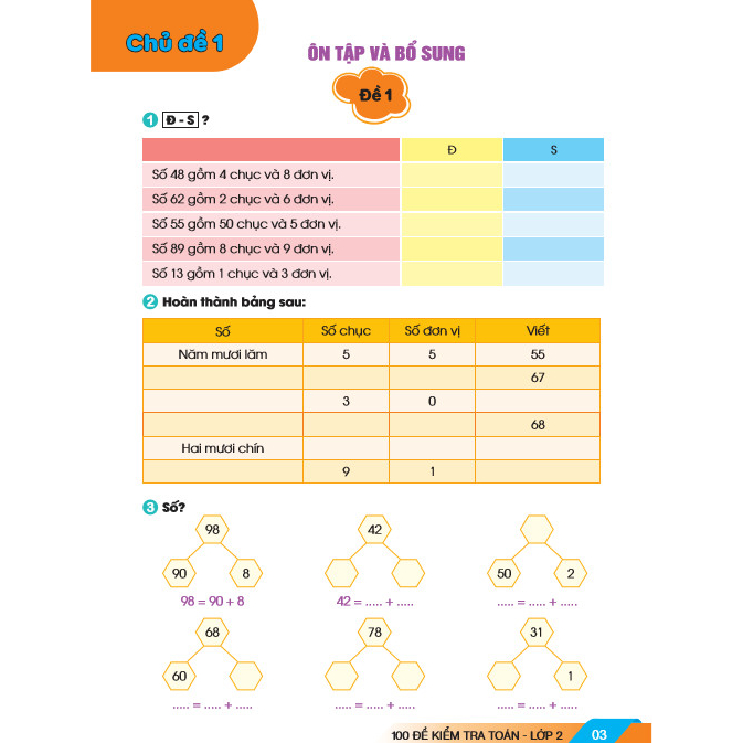 Sách - 100 Đề Kiểm Tra Toán 2 - Biên soạn theo chương trình GDPT mới - ndbooks