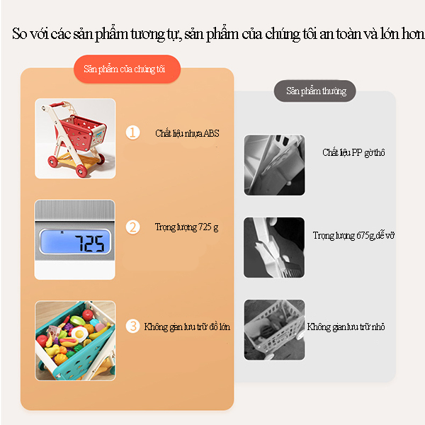 Đồ chơi xe đẩy trái cây siêu thị cho bé, chất liệu nhựa abs an toàn màu sắc bắt mắt