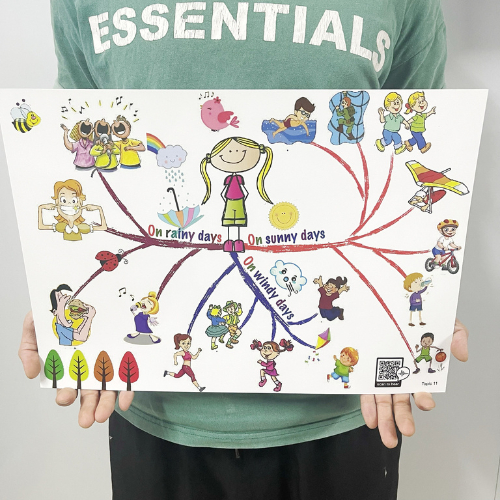 Sơ đồ tư duy - Mind Map tiếng anh 11 chủ đề - Cán bóng, tặng kèm file nghe
