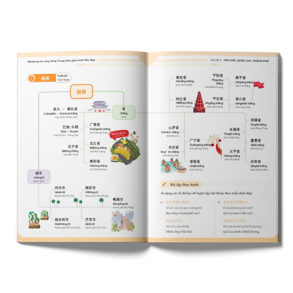 Sách - Mindmap Từ Vựng Tiếng Trung Theo Giáo Trình Hán Ngữ