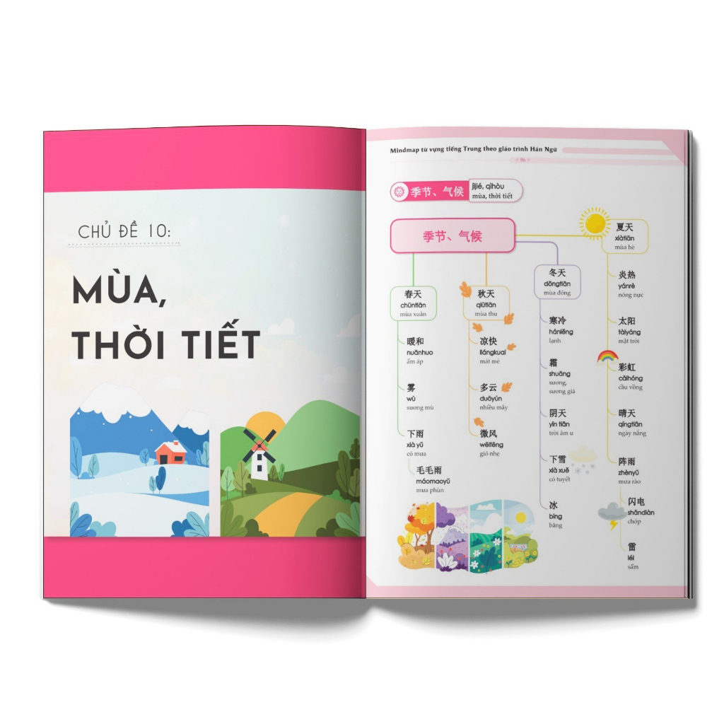 Sách - Mindmap Từ Vựng Tiếng Trung Theo Giáo Trình Hán Ngữ