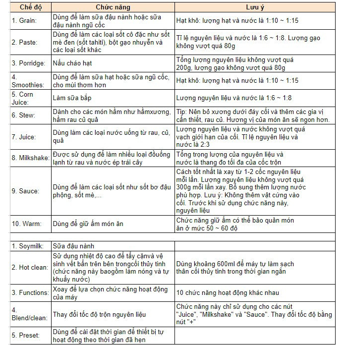 Máy làm sữa hạt Bear PBJ-D10T1 dung tích 1,75L công suất lớn 1000W Hàng chính hãng BH 18 tháng