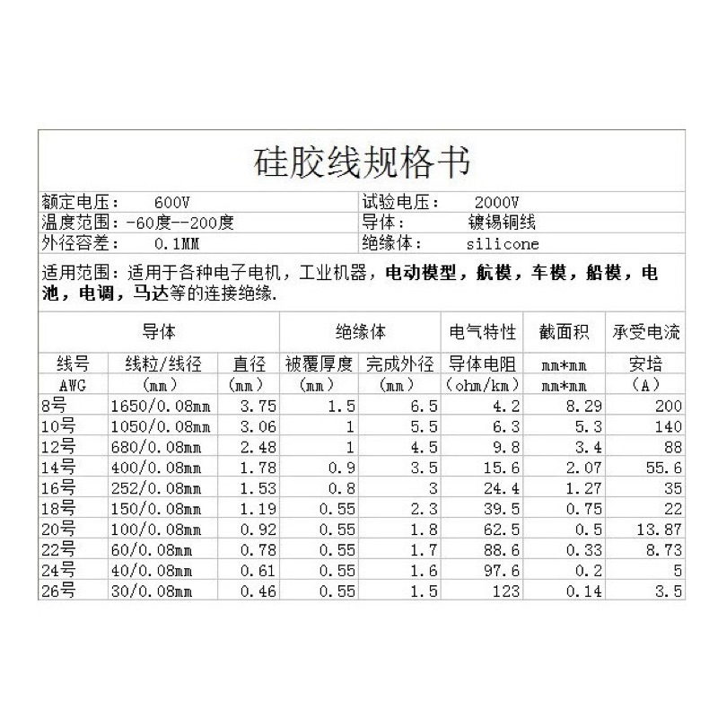 Dây silicon 8AWG 20cm Đen+đỏ