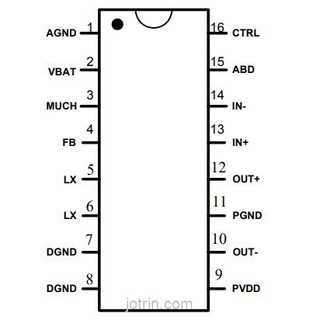 IC công suất loa kéo HT8692SP