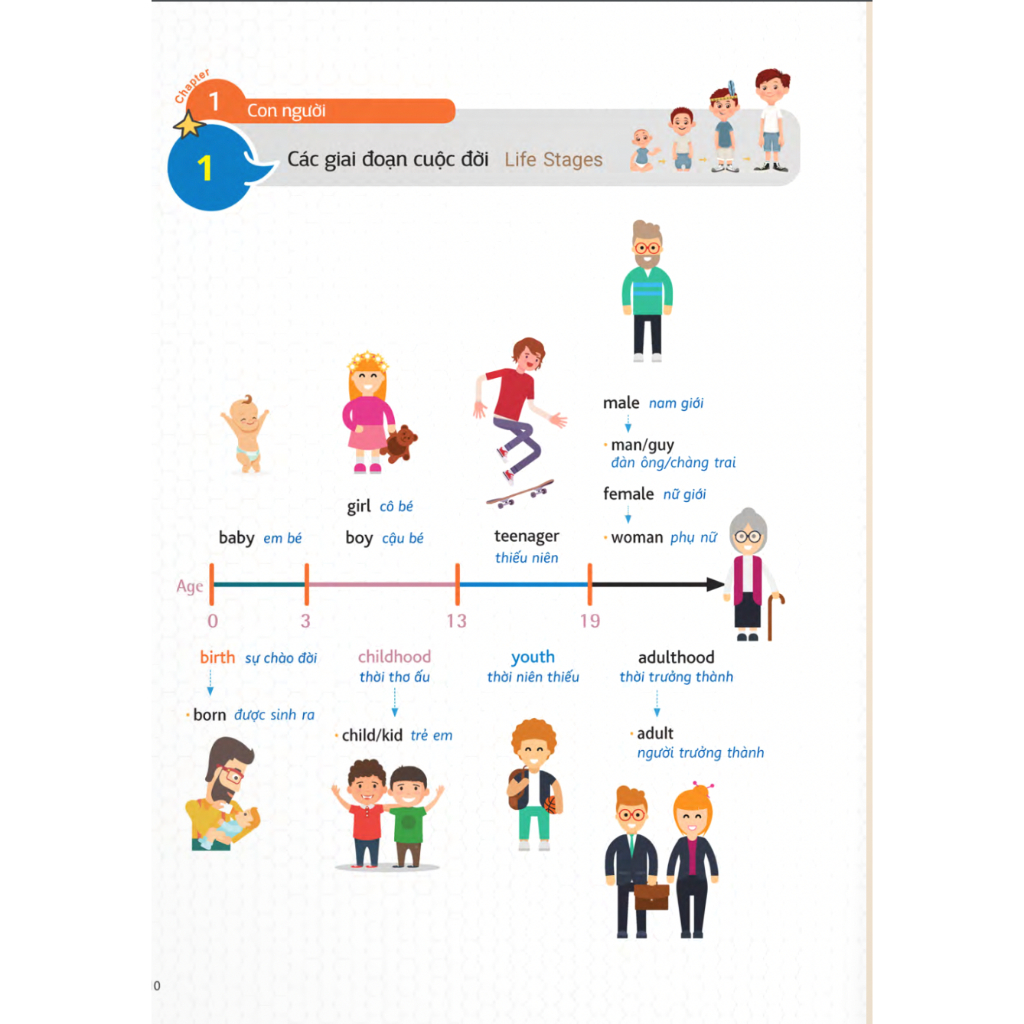 Sách - Học 2.000 từ tiếng Anh hữu ích bằng Sơ đồ tư duy