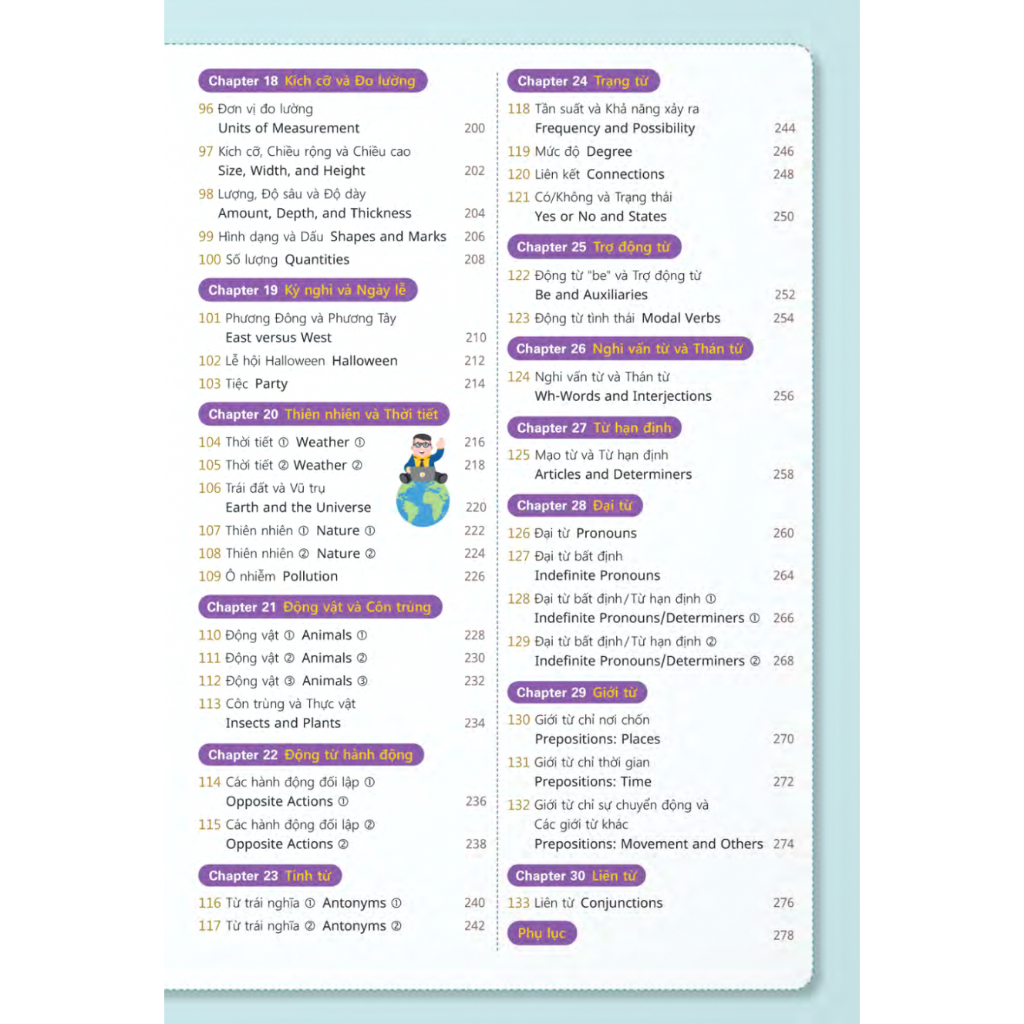 Sách - Học 2.000 từ tiếng Anh hữu ích bằng Sơ đồ tư duy