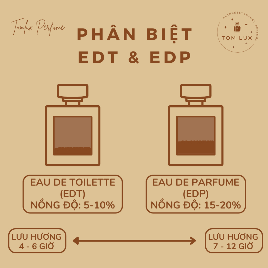 Nước Hoa Nam Afnan 9PM EDP TomLux 10ml