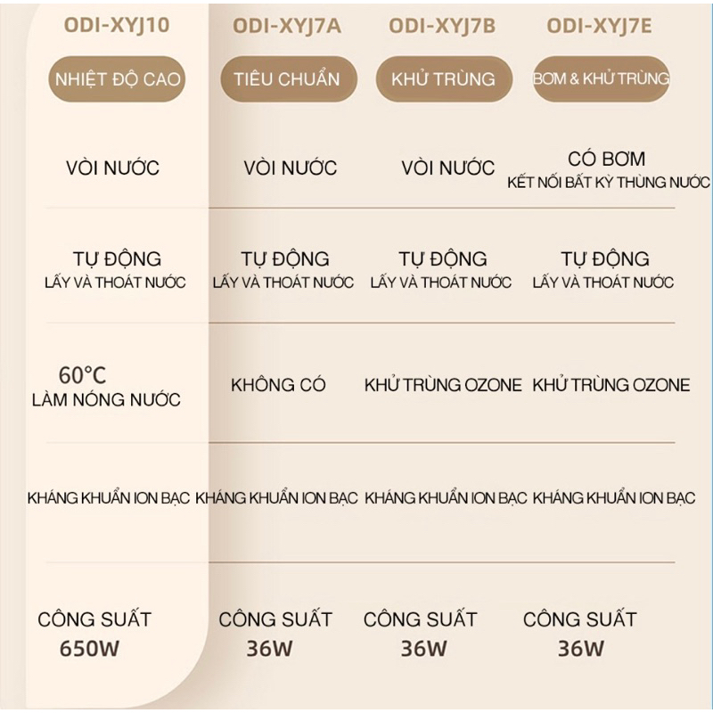 MÁY GIẶT QUẦN ÁO MINI CHÍNH HÃNG OIDIRE