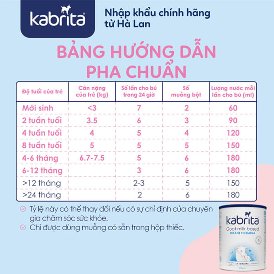 Sữa Dê Kabrita Hà Lan Số 1,2,3 - Sữa Bột Công Thức 800g