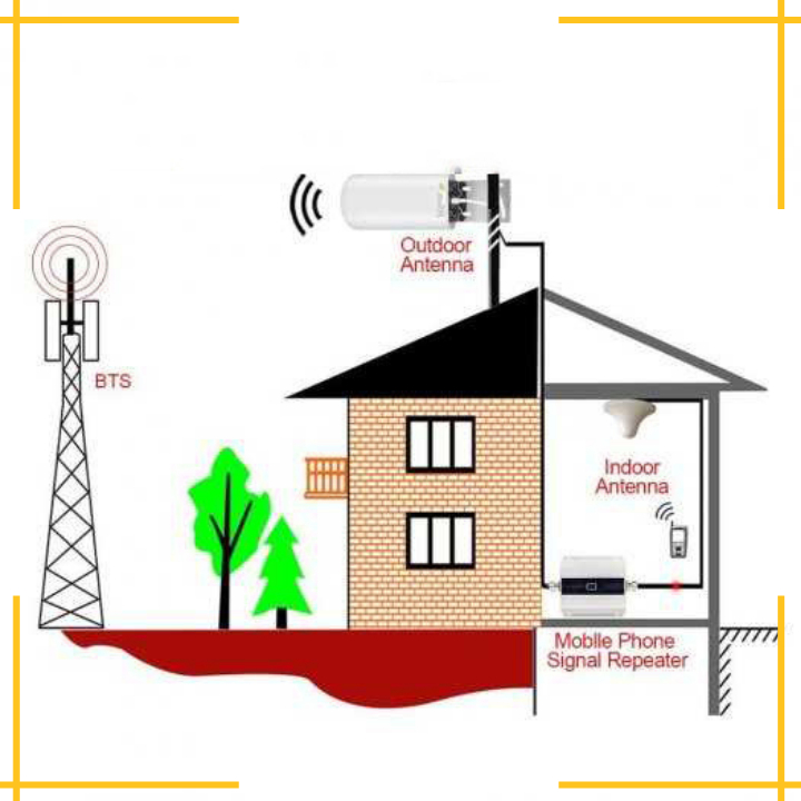 BỘ KÍCH SÓNG CHO 2G-3G,4G CHO TẤT CẢ CÁC NHÀ MẠNG,Thiet bi kich song, ổn định sóng 3G 4G -THIETBIKICHSONG4G | BigBuy360 - bigbuy360.vn