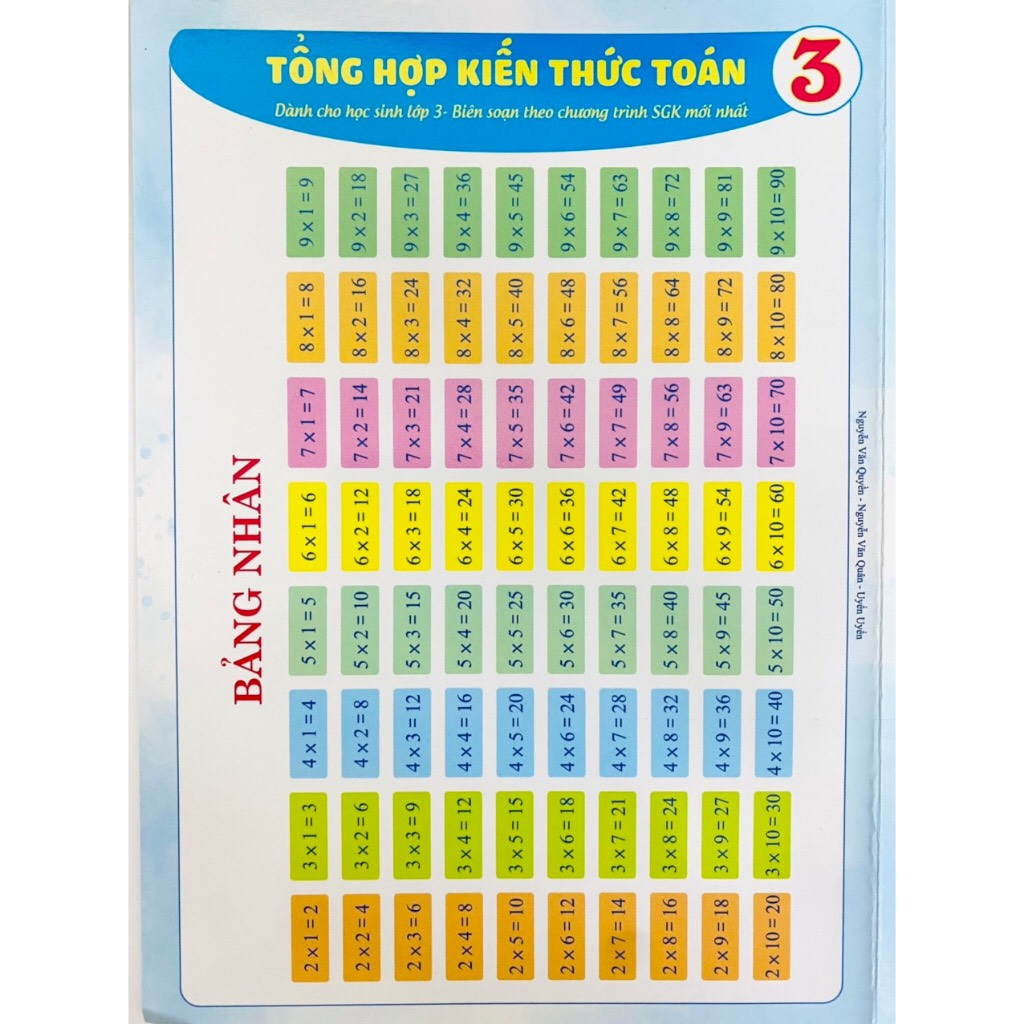 Sách - Tổng Hợp Kiến Thức Toán và Tiếng Việt - Dành cho học sinh tiểu học các lớp 1, 2, 3, 4, 5 - Bìa cán bóng in 2 mặt