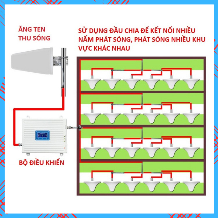 Bộ Kích.Sóng Điện.Thoại 4G - LTE nhà bị mất sóng , sóng kém , sử dụng cho tất cả các nhà mạng, các loại đt khác nha | BigBuy360 - bigbuy360.vn