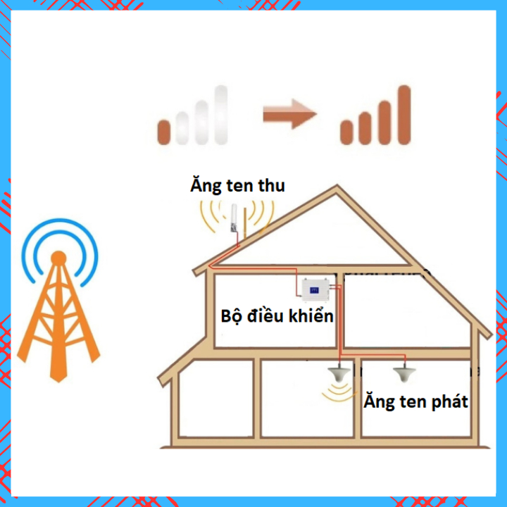 Bộ Kích.Sóng Điện.Thoại 4G - LTE nhà bị mất sóng , sóng kém , sử dụng cho tất cả các nhà mạng, các loại đt khác nha | BigBuy360 - bigbuy360.vn