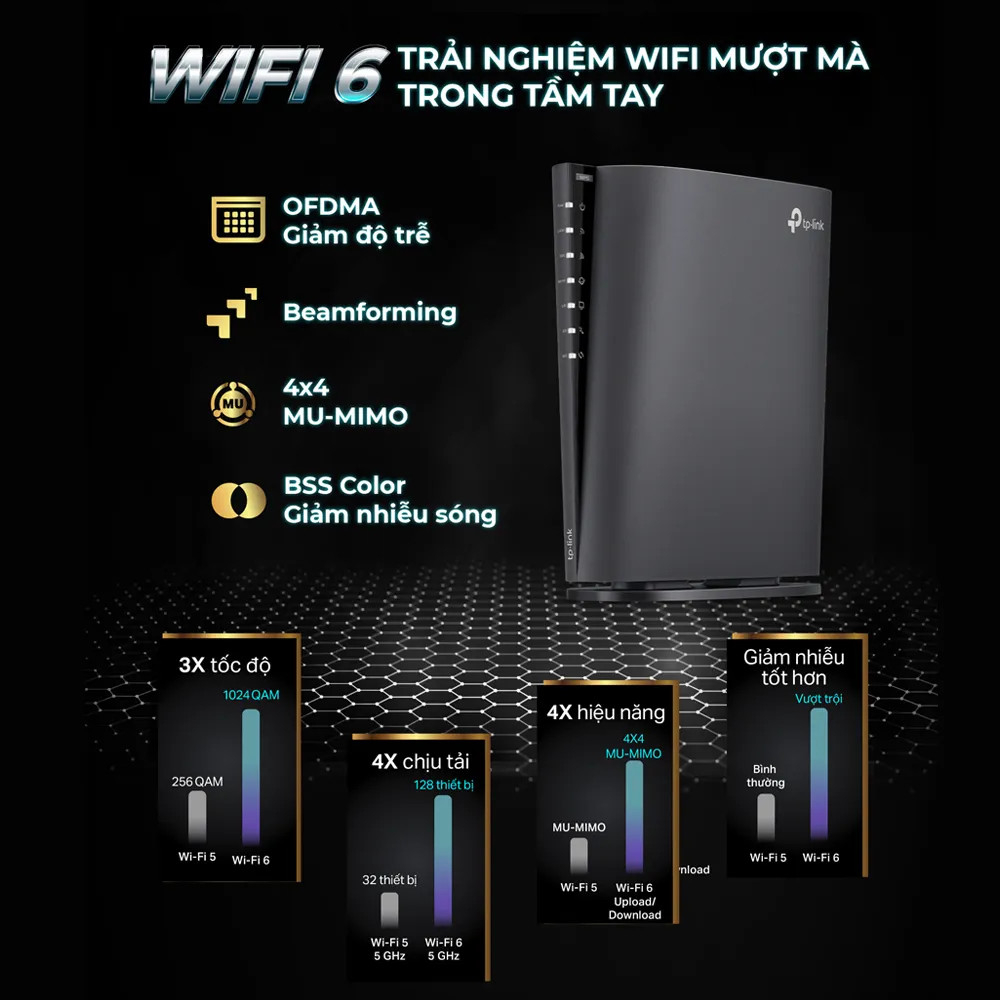 Bộ Phát Wifi TP-Link Archer AX80 8 Luồng Với Cổng 2.5G AX6000Mpbs_chính hãng, mới 100%