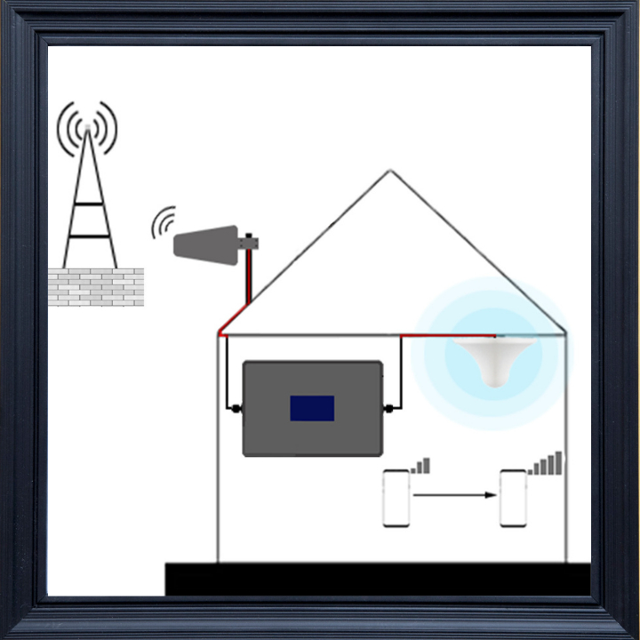 Kích.Sóng Điện.Thoại Model DM2 , Nhà Nào Bị Mất Sóng  2G-3G-4G-LTE Thì Lắp Sản Phẩm Này Là Sẽ Có Sóng | BigBuy360 - bigbuy360.vn