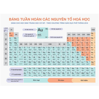 Bảng tuần hoàn hóa học gấp gọn
