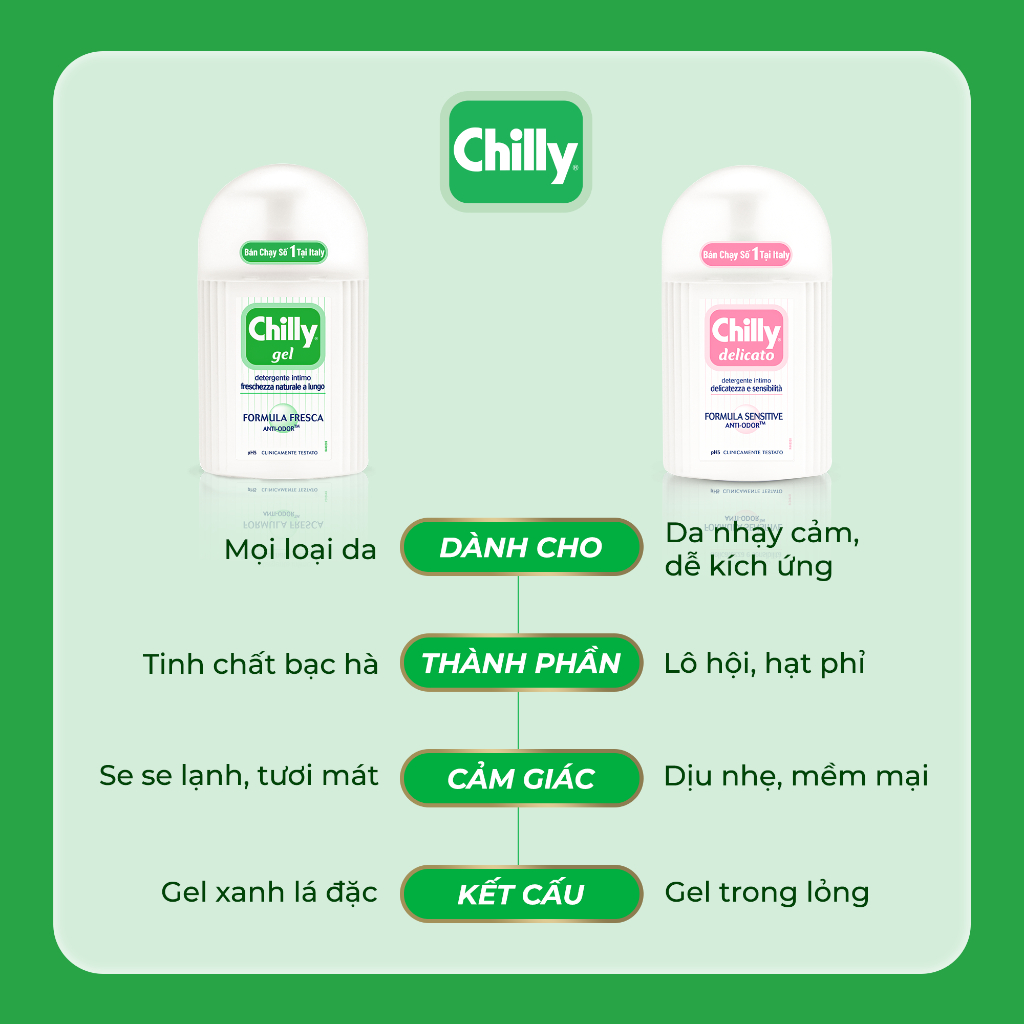 Combo 2 Dung dịch vệ sinh phụ nữ Chilly Gel + Delicato dưỡng ẩm, chiết xuất bạc hà se se lạnh, chai 200ml x 2