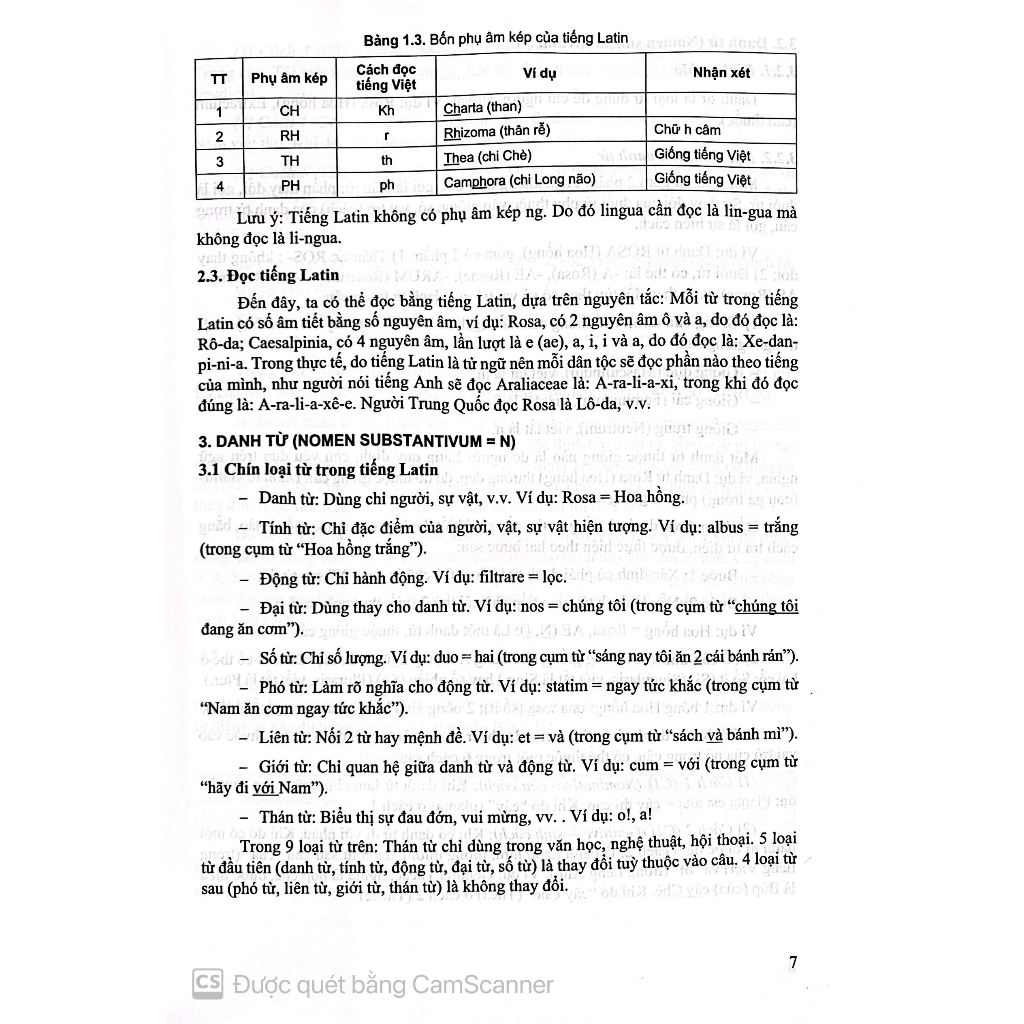 Sách - Thực Vật Dược