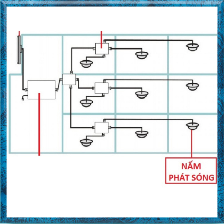 KÍCH SÓNG,DI ĐỘNG TĂNG SONG,CHO ĐIỆN THOẠI  2G,3G,4G,LTE ĐẢM BAO KHÔNG BAO GIỜ BỊ THUÊ BAO HAY MẤT SÓNG NỮA | BigBuy360 - bigbuy360.vn