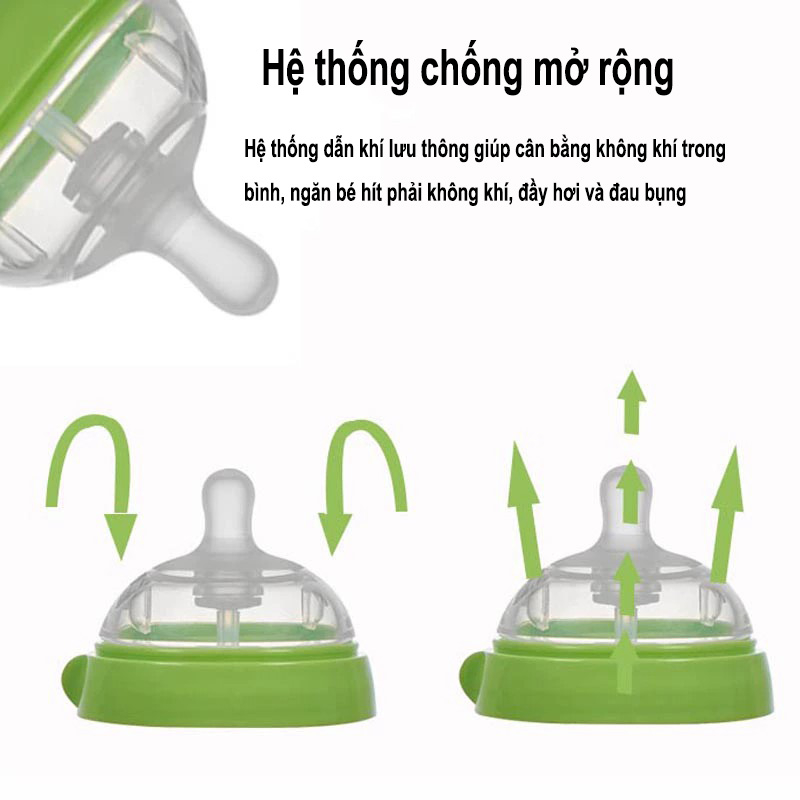 Bình Sữa  150ml/300ml Chất Liệu Núm Silicon Mềm Mại An Toàn Dành Cho Bé