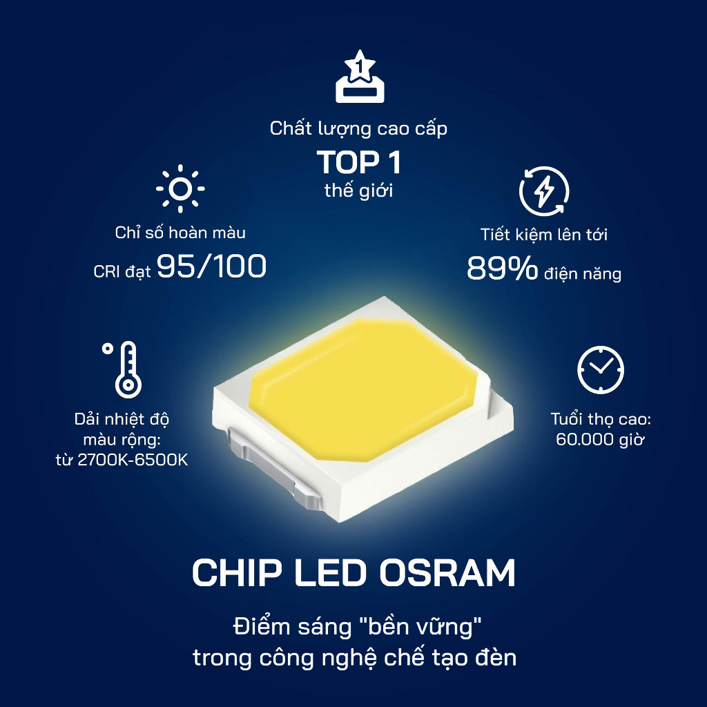 Bộ Sản Phẩm Đèn Ray Nam Châm, Tán Quang, Tiêu Điểm, Đèn Thả Và Đèn Rọi Spotlight Sử Dụng Chip Led Osram Hiệu Suất Cao