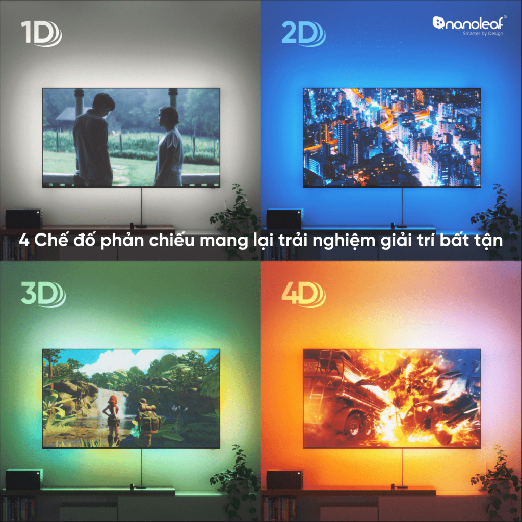 Bộ kit dây đèn LED RGBIC và Camera Nanoleaf 4D Screen Mirroring 65" (165cm)