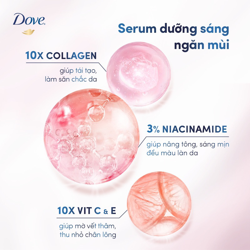 Serum dưỡng sáng ngăn mùi Dove Niacinamide