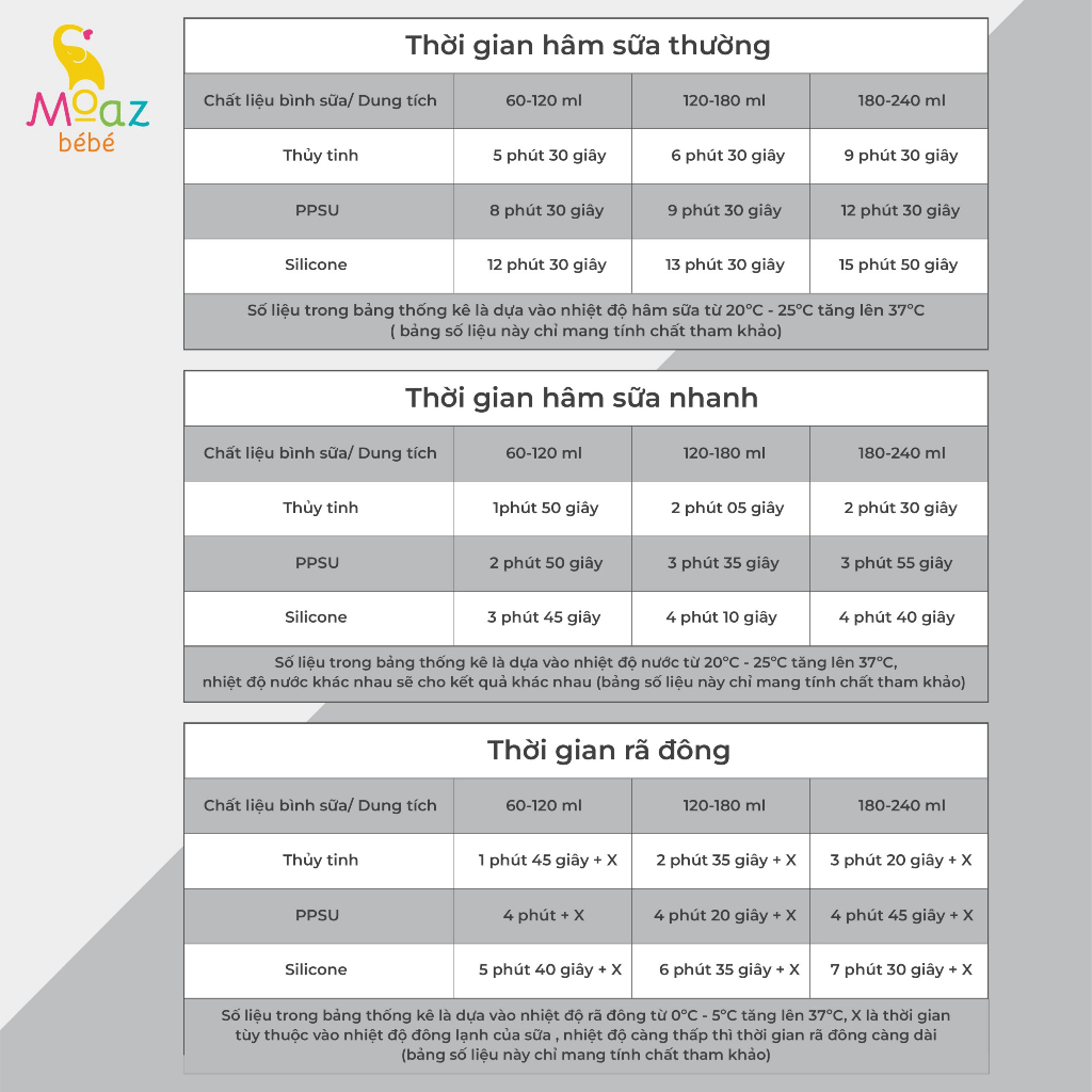 Máy hâm sữa Moaz bébé thông minh siêu tốc MB-033