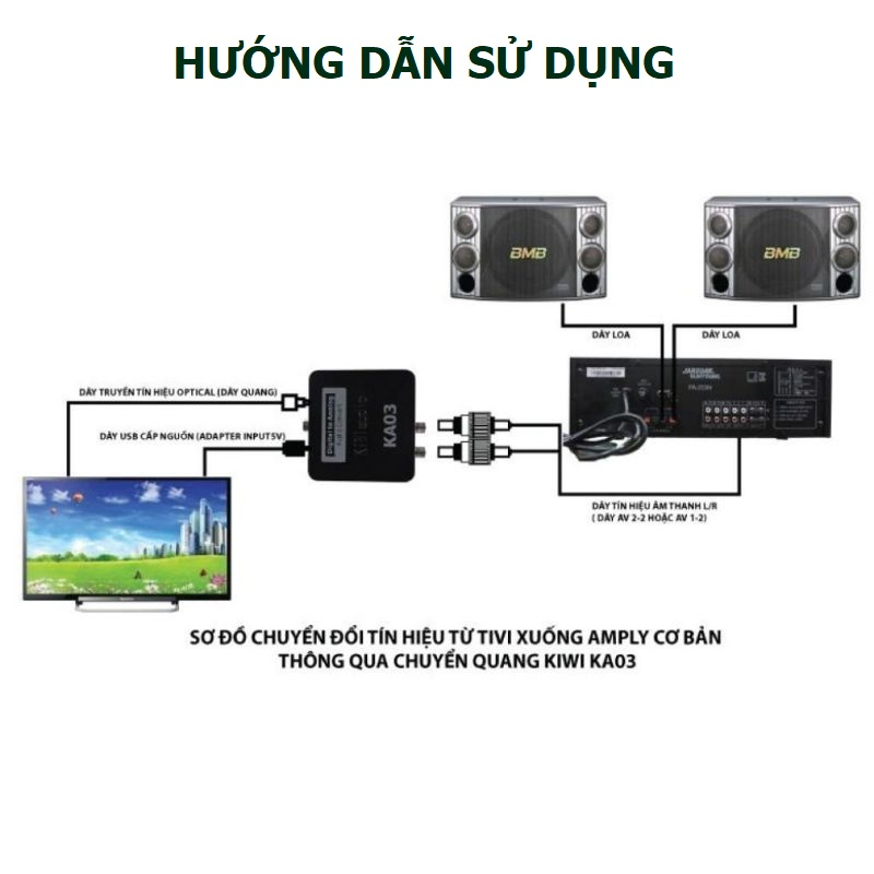 Bộ chuyển đổi âm thanh DIGITAL sang ANALOG Kiwi KA03 - Hàng Chính Hãng