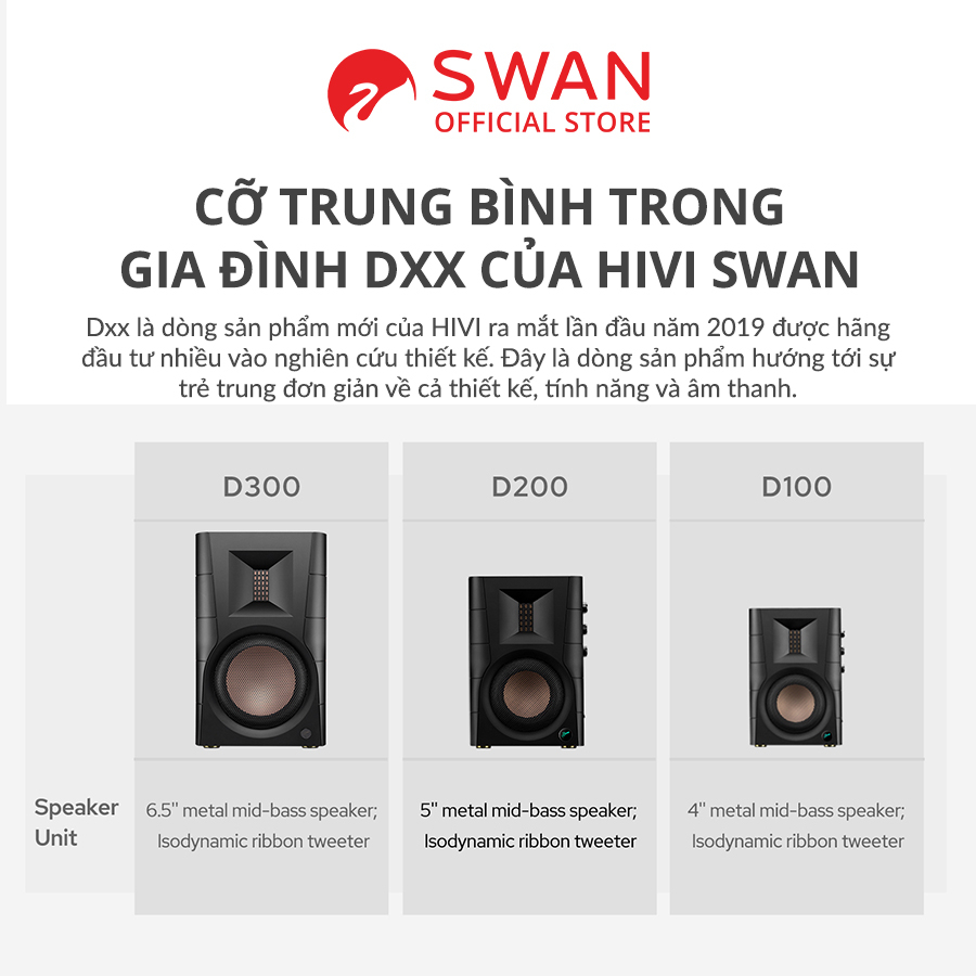 Loa HIVI SWANS D200 - Bluetooth 5.0 aptX HD AAC - Optical Coaxial XLR - Hàng chính hãng - BH 12T