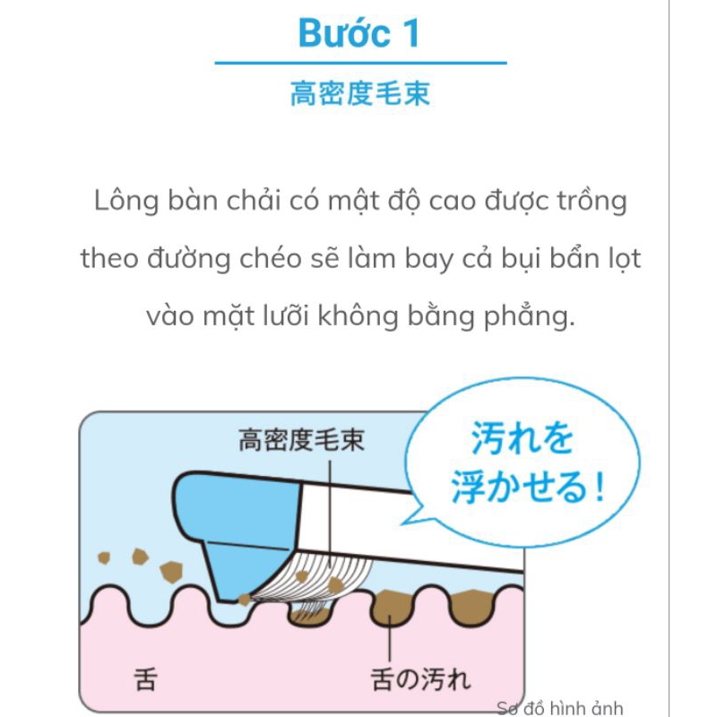 Tuyp gel làm sạch lưỡi Nonio 45g, Cây cạo lưỡi Nonio Nhật Bản
