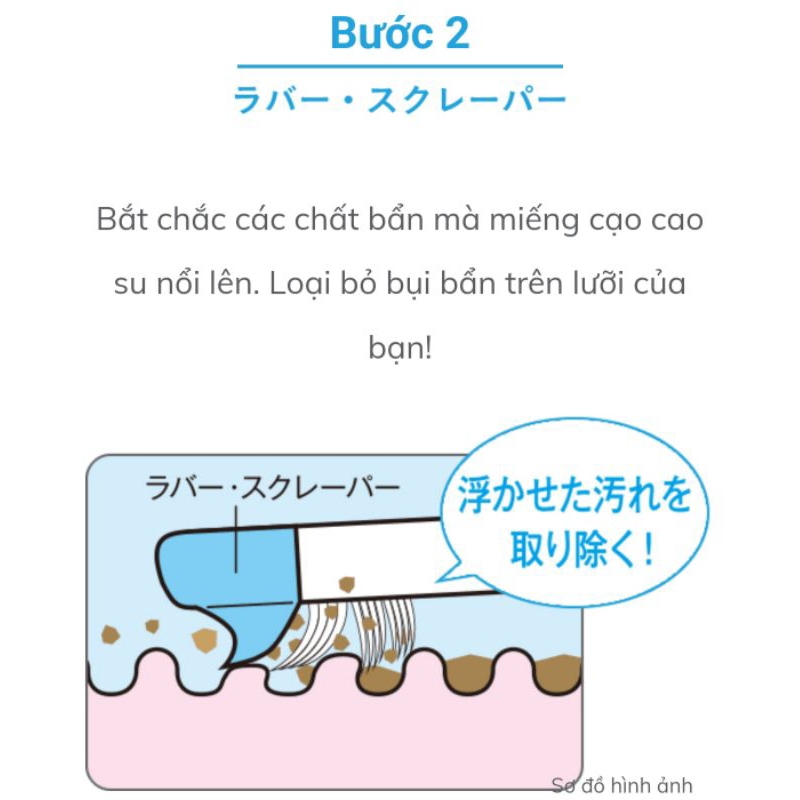 Tuyp gel làm sạch lưỡi Nonio 45g, Cây cạo lưỡi Nonio Nhật Bản