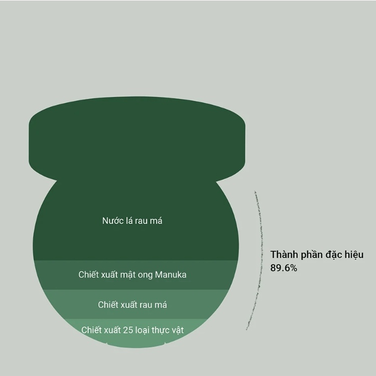 Phấn nước serum che phủ căng bóng dành cho da nhạy cảm SPF45 PA++