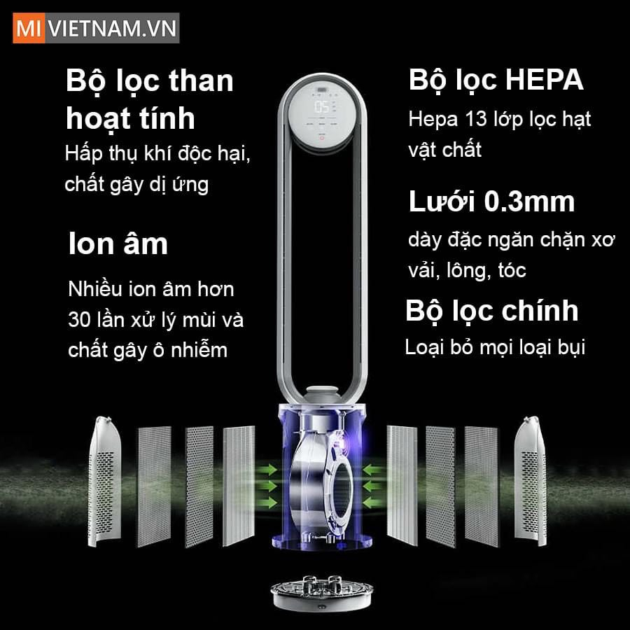 Quạt không cánh Xiaomi Keheal A3 – Phiên bản nâng cấp – Quạt điện làm sạch và lưu thông khí Quạt đứng không cánh