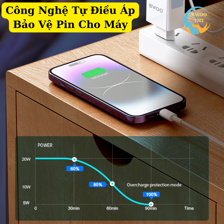 Củ Sạc Nhanh 3 Cổng 40W Bwoo Cho Các Dòng Máy Iphone Samsung Oppo Xiaomi ...BH 12 Tháng