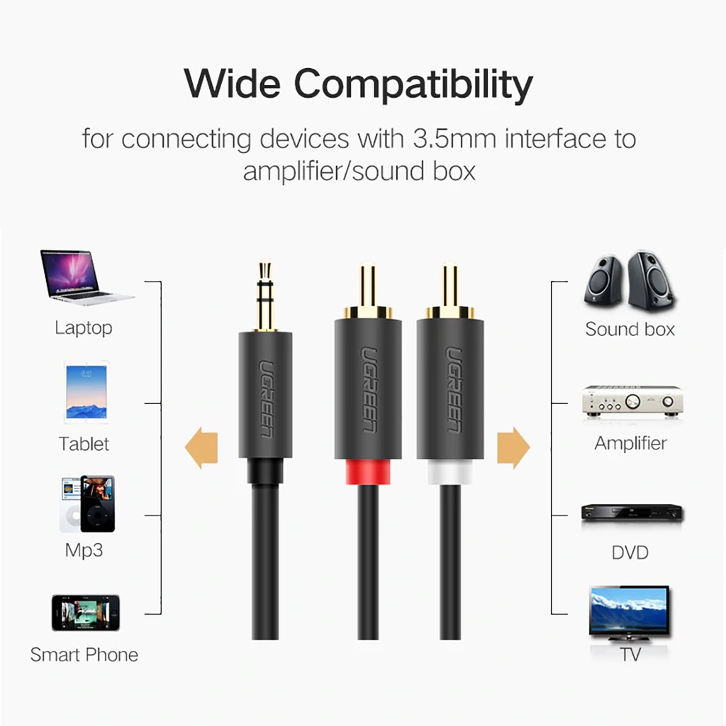 Dây Audio 3.5mm ra 2 đầu RCA  Ugreen, Đầu nối mạ vàng 14K, Kết nối dễ dàng, Bảo hành 12 tháng