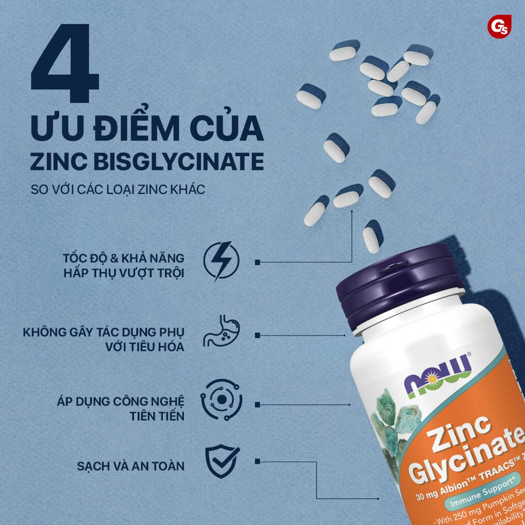 Viên uống kẽm NOW Zinc Glycinate 30 mg Albion TRAACS Zinc, - Xây dựng cơ bắp  nhập khẩu Mỹ - Gymstore