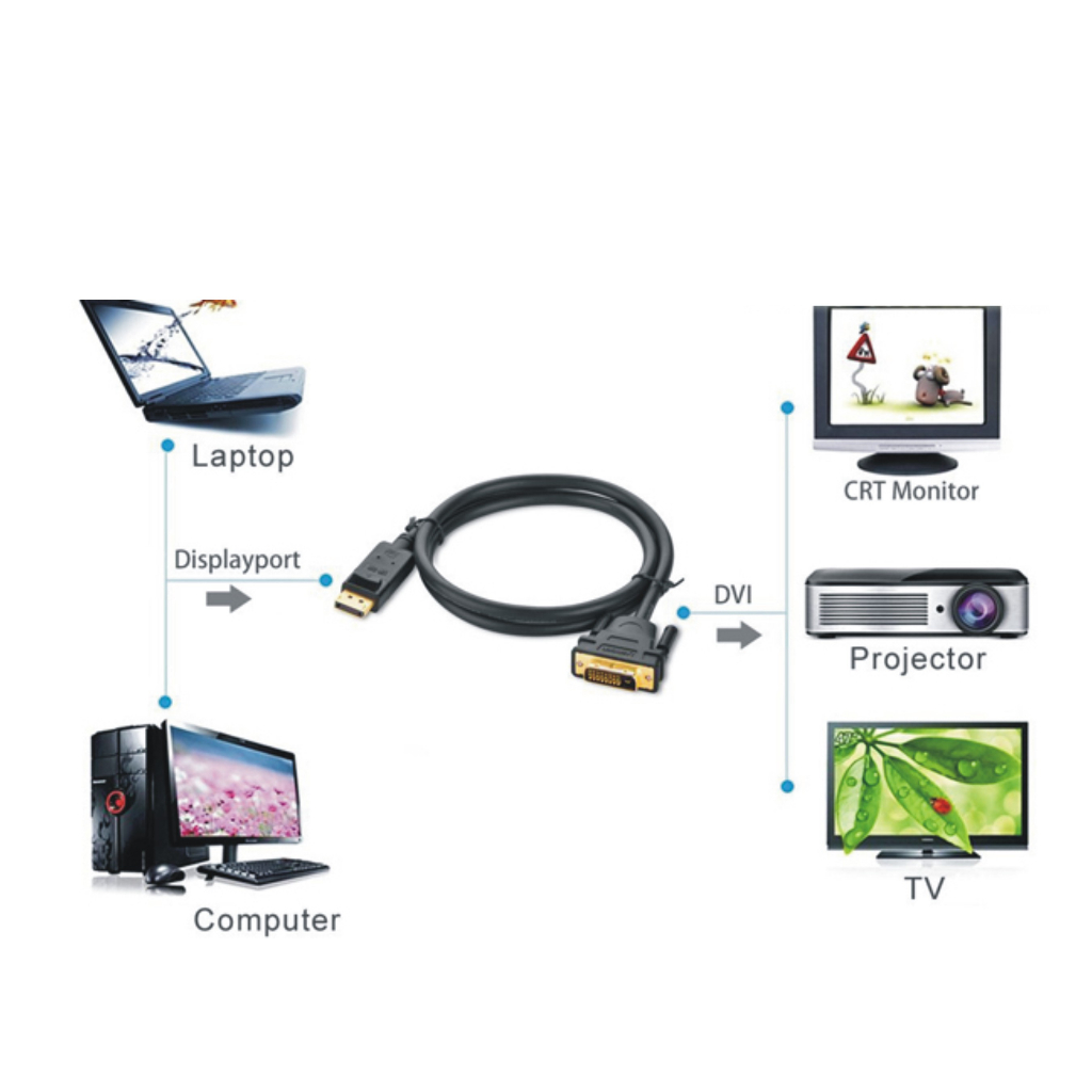 Cáp Displayport to DVI 24+1 Chính Hãng Ugreen 10221 10243 10242 DP103 màu đen