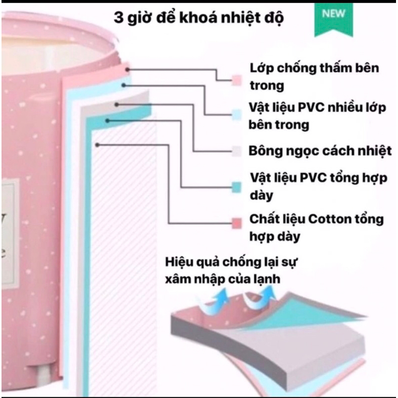 BỒN TẮM DI ĐỘNG